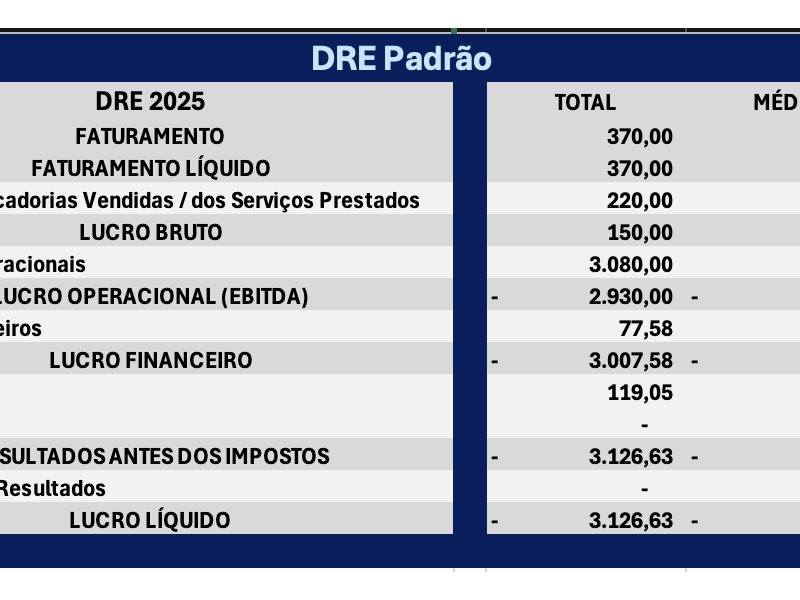 Planilha de Resultados